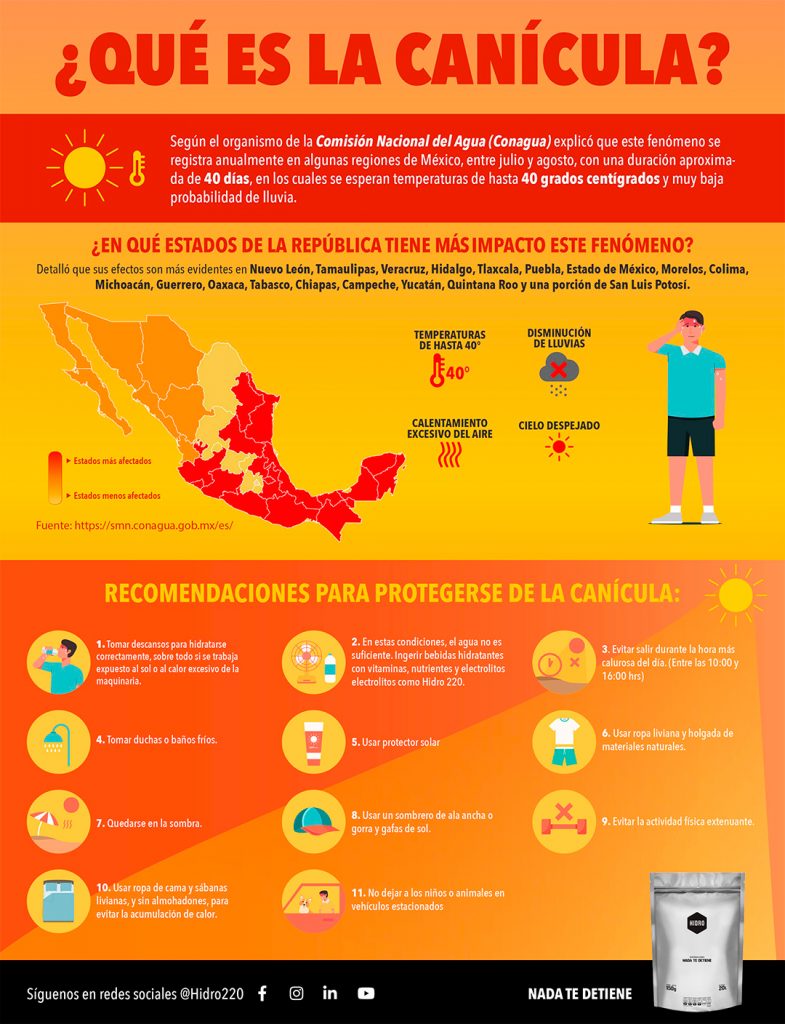 ¿Qué es la canícula? Enlace Industrial